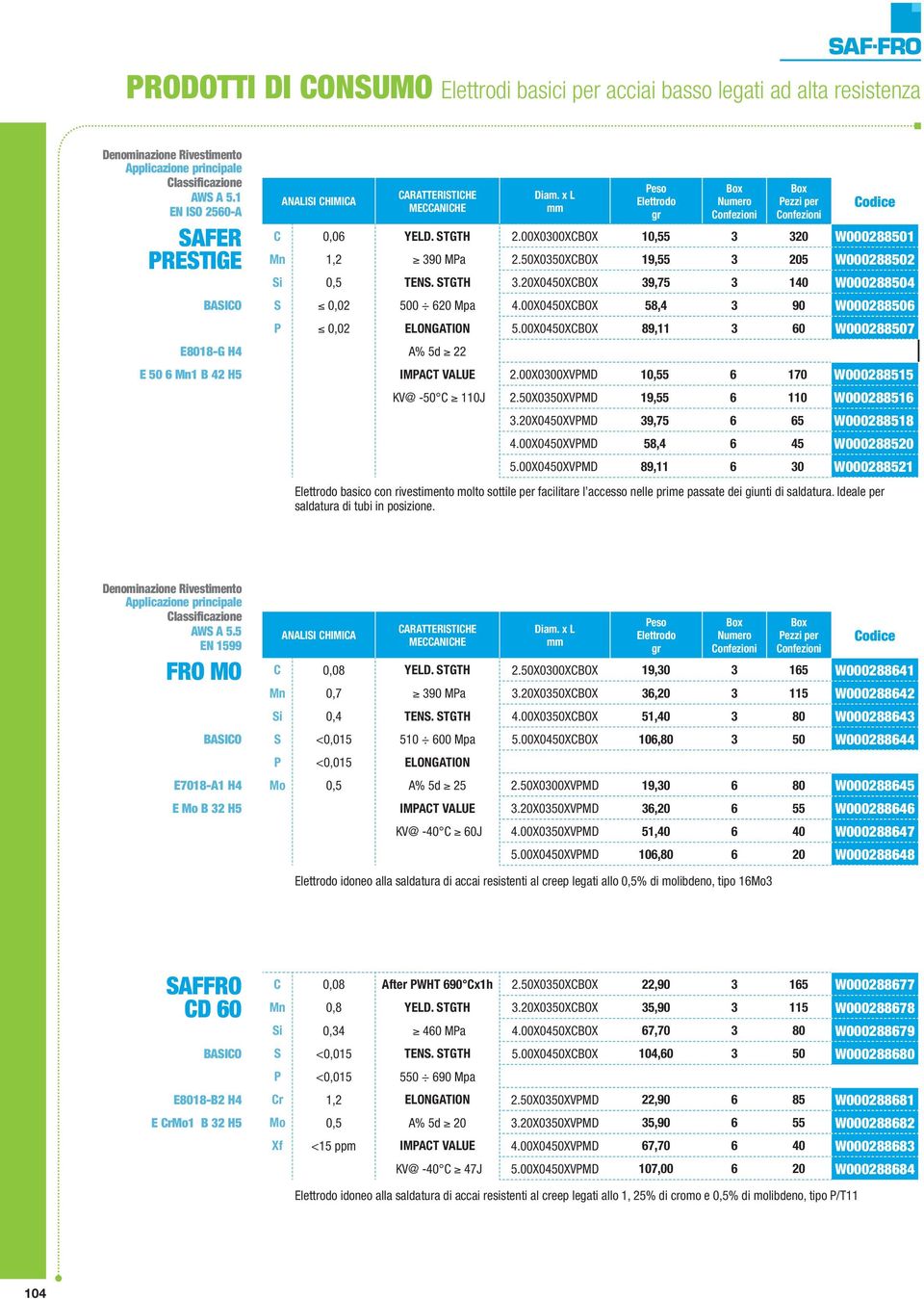 20X0450XBOX 39,75 3 140 W000288504 BAIO 0,02 500 620 Mpa 4.00X0450XBOX 58,4 3 90 W000288506 0,02 5.00X0450XBOX 89,11 3 60 W000288507 E8018-G H4 A% 5d 22 E 50 6 1 B 42 H5 IMAT VALUE 2.