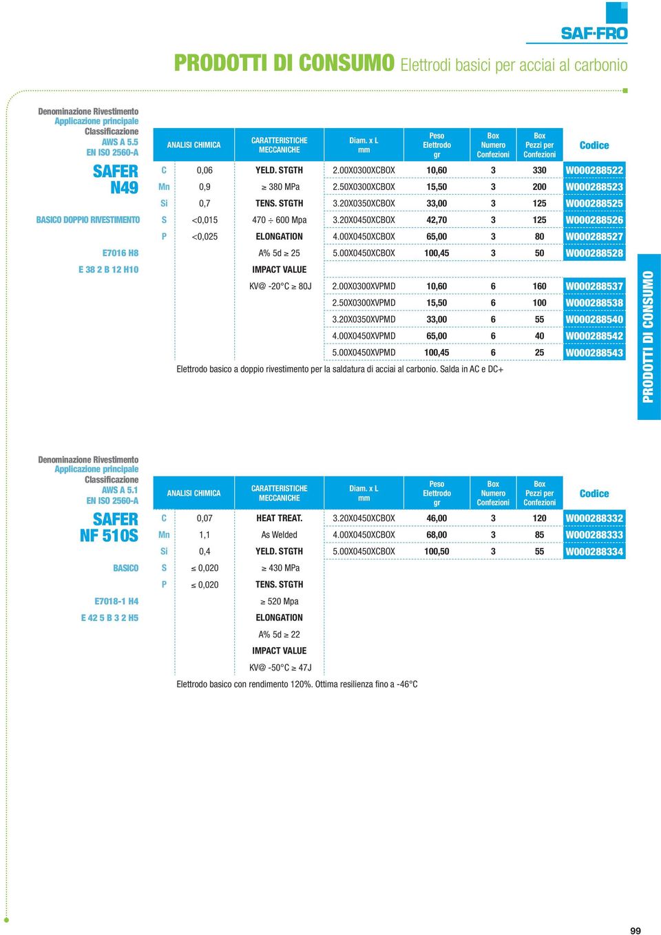 20X0350XBOX 33,00 3 125 W000288525 BAIO DOIO RIVETIMENTO <0,015 470 600 Mpa 3.20X0450XBOX 42,70 3 125 W000288526 <0,025 4.00X0450XBOX 65,00 3 80 W000288527 E7016 H8 A% 5d 25 5.