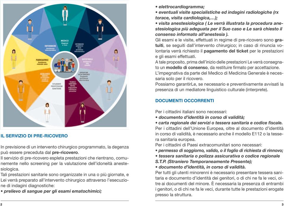 Gli esami e le visite, effettuati in regime di pre-ricovero sono gratuiti, se seguiti dall intervento chirurgico; in caso di rinuncia volontaria verrà richiesto il pagamento del ticket per le