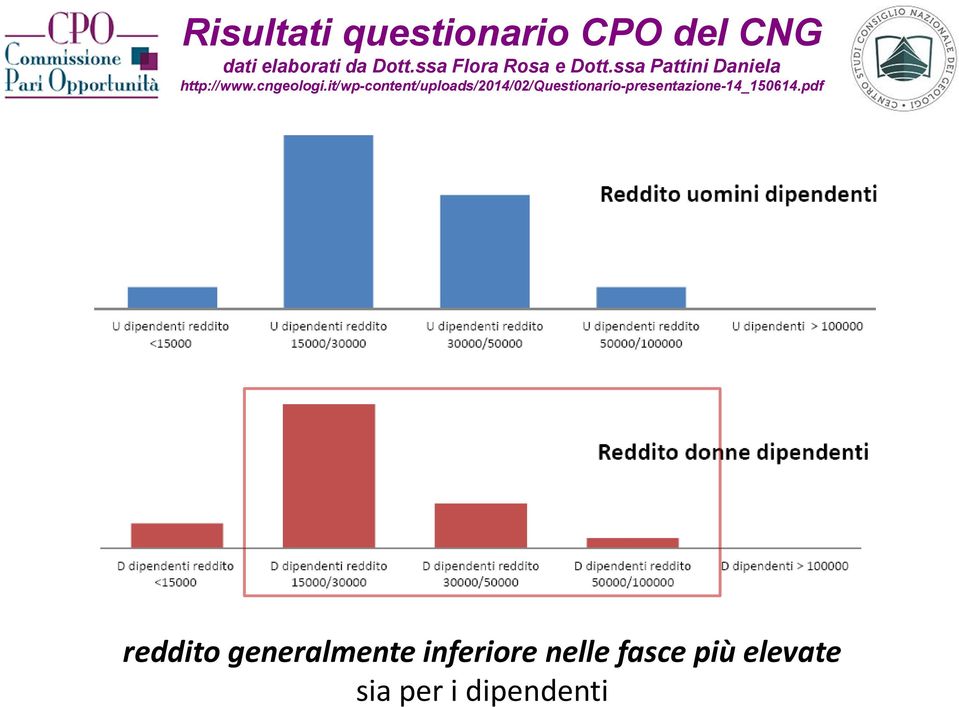 it/wp-content/uploads/2014/02/questionario-presentazione-14_150614.