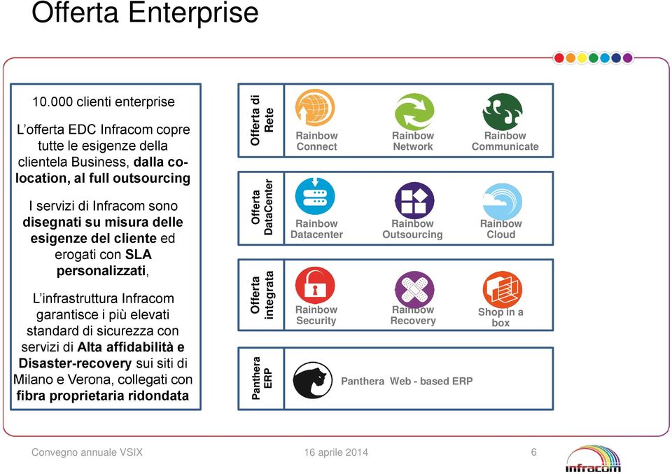 servizi di Infracom sono disegnati su misura delle esigenze del cliente ed erogati con SLA personalizzati, Datacenter Outsourcing Cloud L infrastruttura Infracom