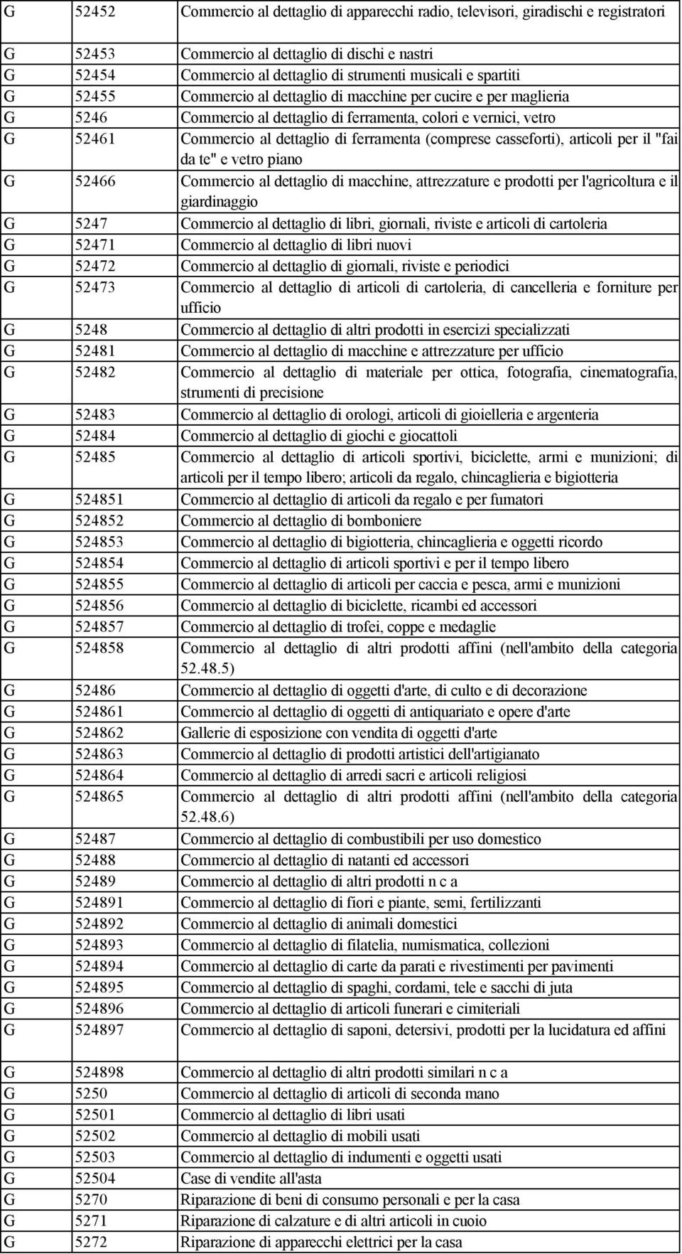 (comprese casseforti), articoli per il "fai da te" e vetro piano G 52466 Commercio al dettaglio di macchine, attrezzature e prodotti per l'agricoltura e il giardinaggio G 5247 Commercio al dettaglio