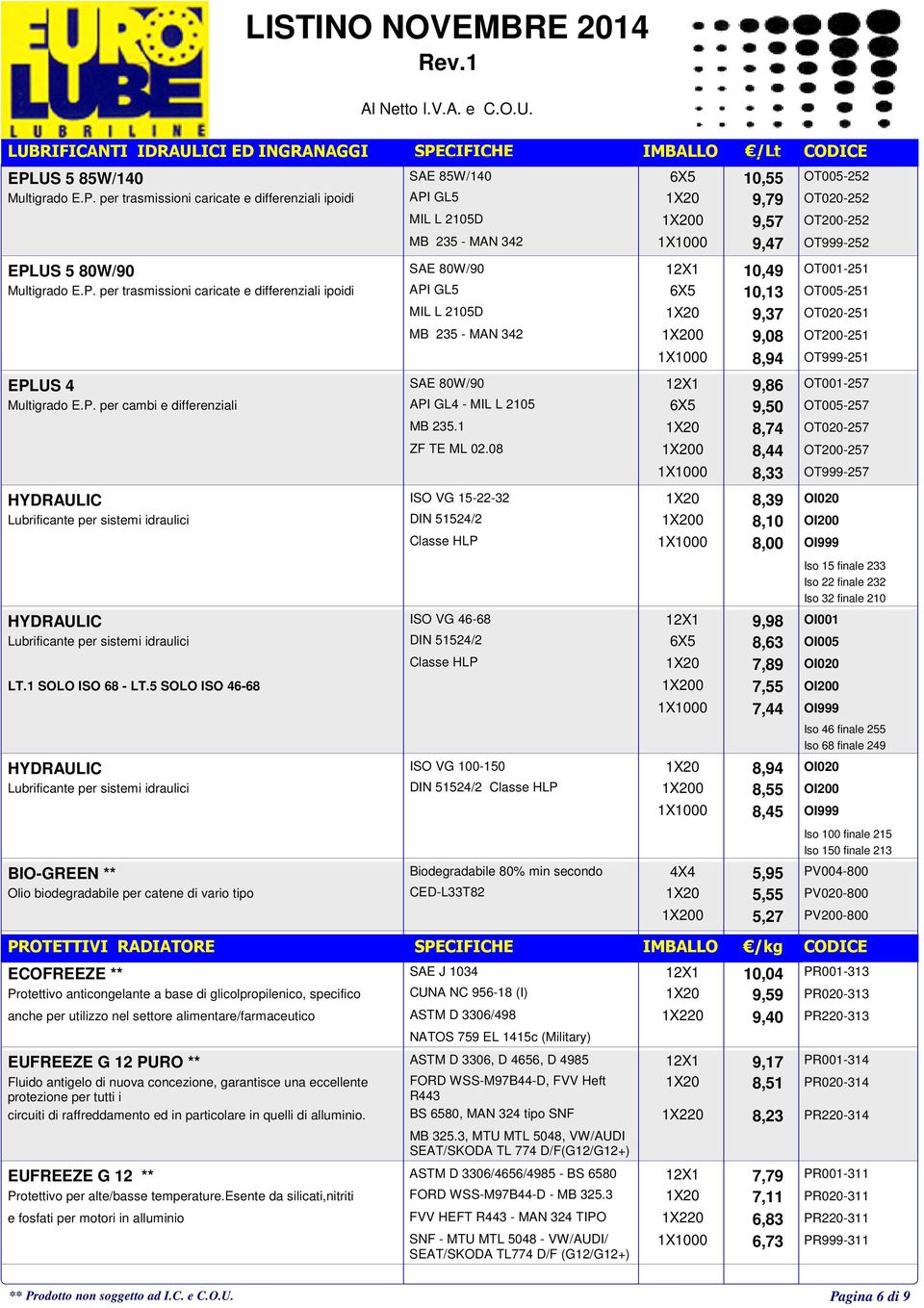 5 SOLO ISO 46-68 HYDRAULIC Lubrificante per sistemi idraulici BIO-GREEN ** Olio biodegradabile per catene di vario tipo SAE 85W/140 API GL5 MIL L 2105D MB 235 - MAN 342 SAE 80W/90 API GL5 MIL L 2105D