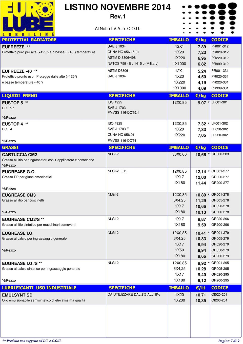 16 (I) ASTM D 3306/498 NATOS 759 - EL 1415 c (Military) ASTM D3306 SAE J 1034 7,89 7,23 6,96 6,82 5,24 4,50 4,19 4,09 PR001-312 PR020-312 PR220-312 PR999-312 PR001-331 PR020-331 PR220-331 PR999-331