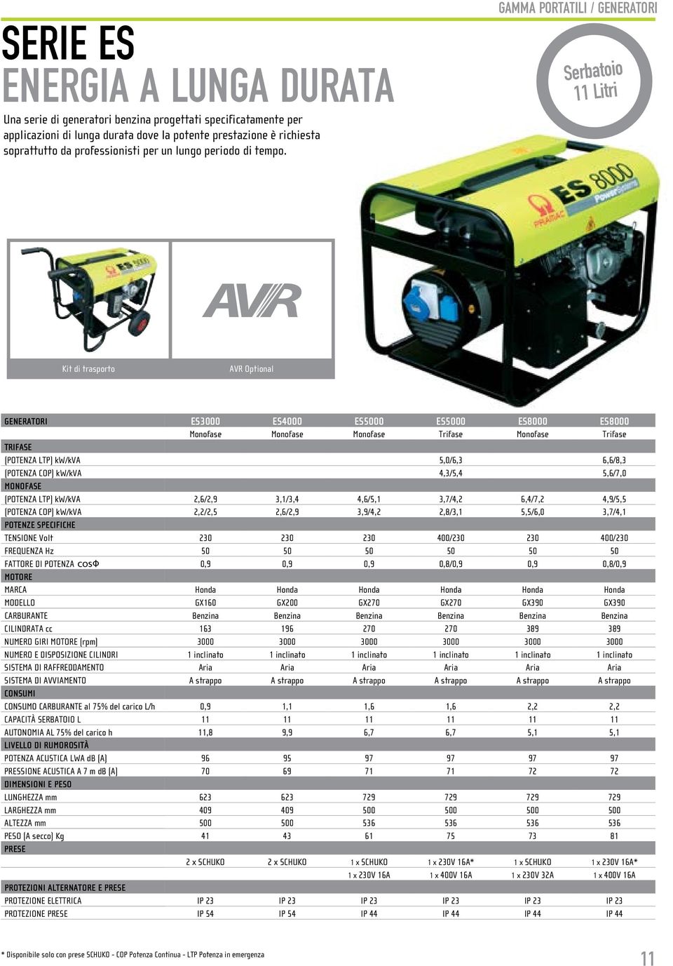 GAMMA PORTATILI / GENERATORI Serbatoio 11 Litri Kit di trasporto AVR Optional GENERATORI ES3000 ES4000 ES5000 ES5000 ES8000 ES8000 Monofase Monofase Monofase Trifase Monofase Trifase Trifase (POTENZA