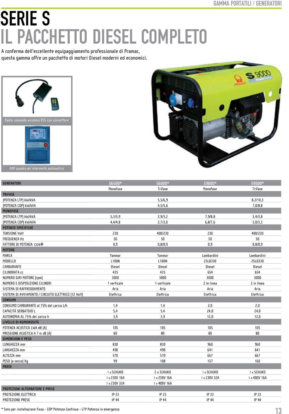 Radio comando wireless RSS con connettore AMF quadro ad intervento automatico GENERATORI S6500* S6000* S9000* S9000* Monofase Trifase Monofase Trifase Trifase (POTENZA LTP) kw/kva 5,5/6,9 8,2/10,3