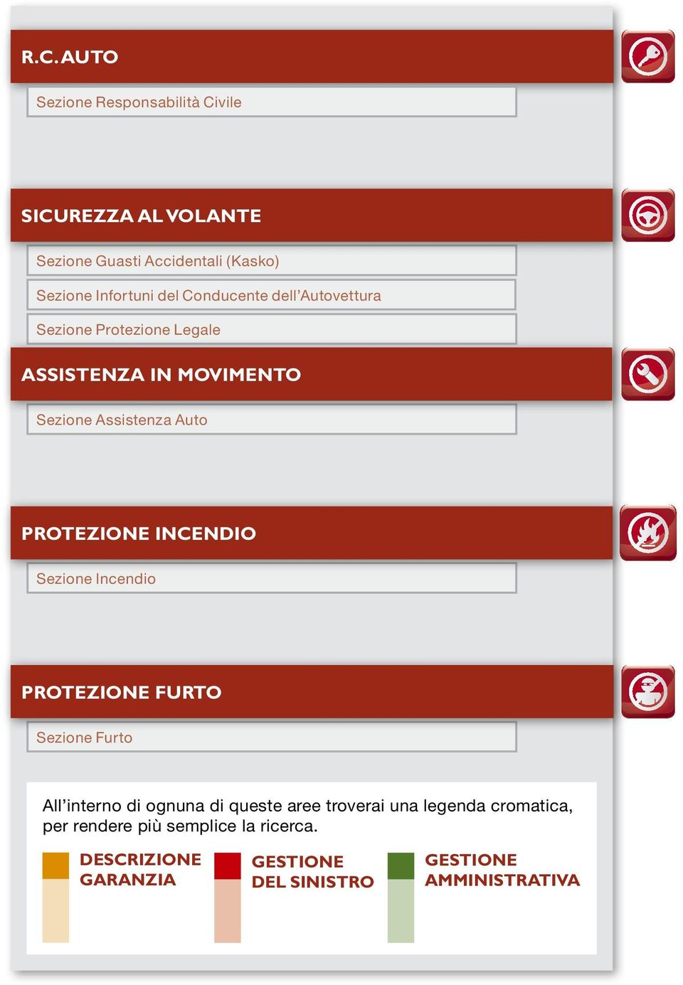 PROTEZIONE INCENDIO Sezione Incendio PROTEZIONE FURTO Sezione Furto All interno di ognuna di queste aree troverai