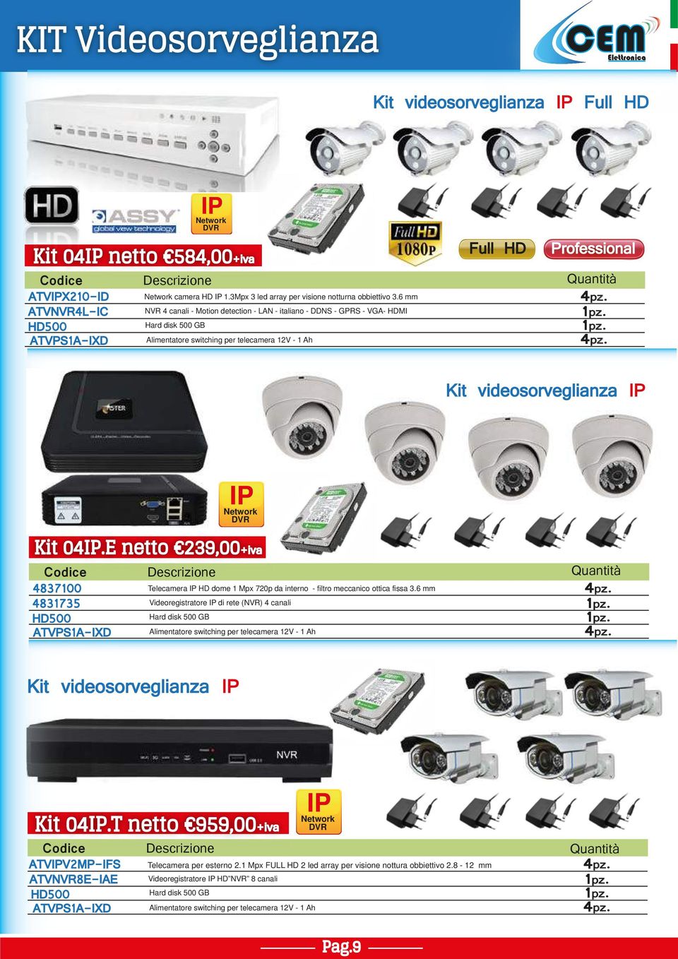 6 mm Alimentatore switching per telecamera 12V - 1 Ah Full HD Quantità Kit videosorveglianza IP IP Network DVR Kit 04IP.