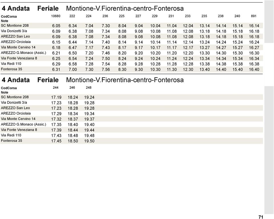 15 6.44 7.14 7.40 8.14 9.14 10.14 11.14 12.14 13.24 14.24 15.24 16.24 Via Monte Cervino 14 6.18 6.47 7.17 7.43 8.17 9.17 10.17 11.17 12.17 13.27 14.27 15.27 16.27 AREZZO G.Monaco (Assic.) 6.21 6.50 7.