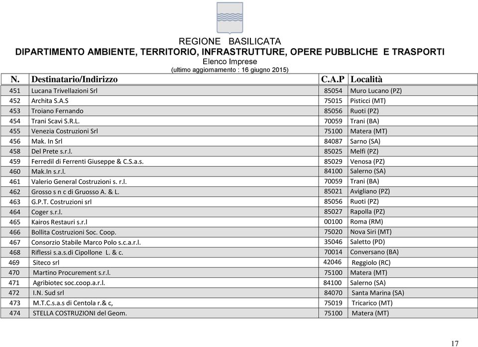 l. 70059 Trani (BA) 462 Grosso s n c di Gruosso A. & L. 85021 Avigliano (PZ) 463 G.P.T. Costruzioni srl 85056 Ruoti (PZ) 464 Coger s.r.l. 85027 Rapolla (PZ) 465 Kairos Restauri s.r.l 00100 Roma (RM) 466 Bollita Costruzioni Soc.