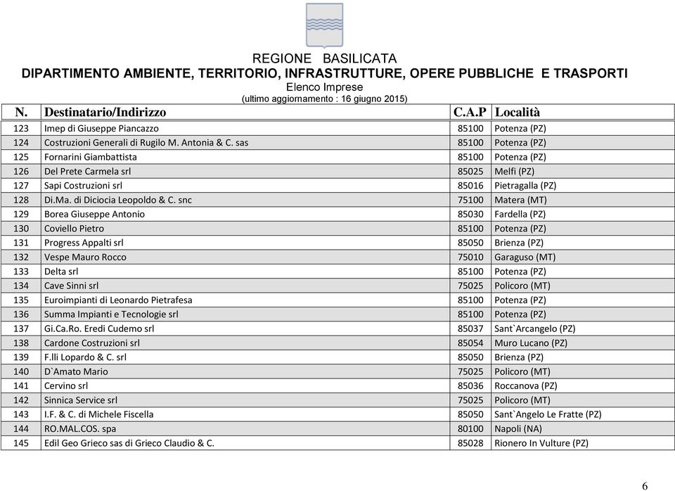 snc 75100 Matera (MT) 129 Borea Giuseppe Antonio 85030 Fardella (PZ) 130 Coviello Pietro 85100 Potenza (PZ) 131 Progress Appalti srl 85050 Brienza (PZ) 132 Vespe Mauro Rocco 75010 Garaguso (MT) 133