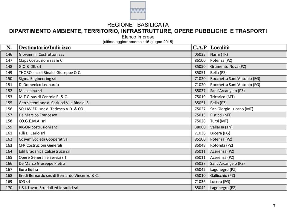 sas di Centola R. & C. 75019 Tricarico (MT) 155 Geo sistemi snc di Carlucci V. e Rinaldi S. 85051 Bella (PZ) 156 SO.LAV.ED. snc di Tedesco V.D. & CO.