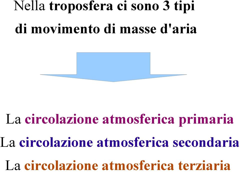 atmosferica primaria La circolazione