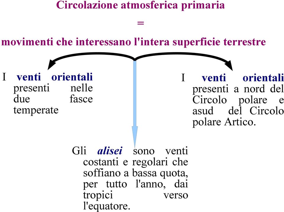 costanti e regolari che soffiano a bassa quota, per tutto l'anno, dai tropici verso