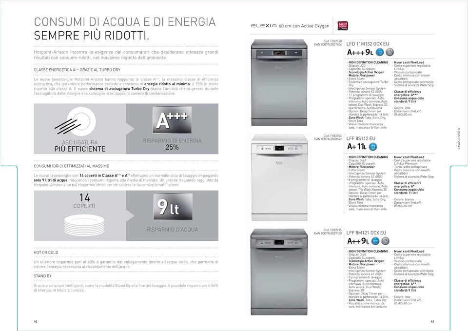 CLASSE ENERGETICA A +++ GRAZIE AL TURBO DRY Le nuove lavastoviglie Hotpoint-Ariston hanno raggiunto la classe A +++, la massima classe di efficienza energetica, che garantisce performance perfette e
