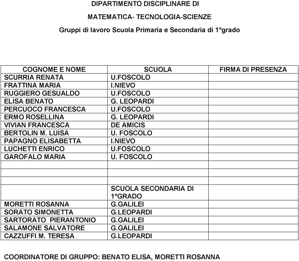 FOSCOLO ERMO ROSELLINA VIVIAN FRANCESCA DE AMICIS BERTOLIN M. LUISA PAPAGNO ELISABETTA I.NIEVO LUCHETTI ENRICO U.