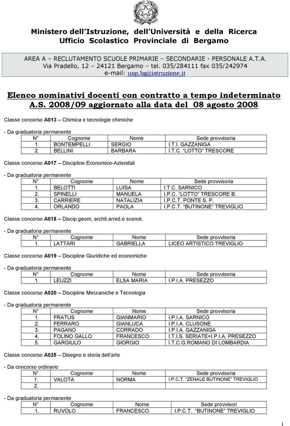 2008/09 aggiornato alla data del 08 agosto 2008 Classe concorso A013 Chimica e tecnologie chimiche 1. BONTEMPELLI SERGIO I.T.I. GAZZANIGA 2. BELLINI BARBARA I.T.C. LOTTO TRESCORE Classe concorso A017 Discipline Economico-Aziendali 1.