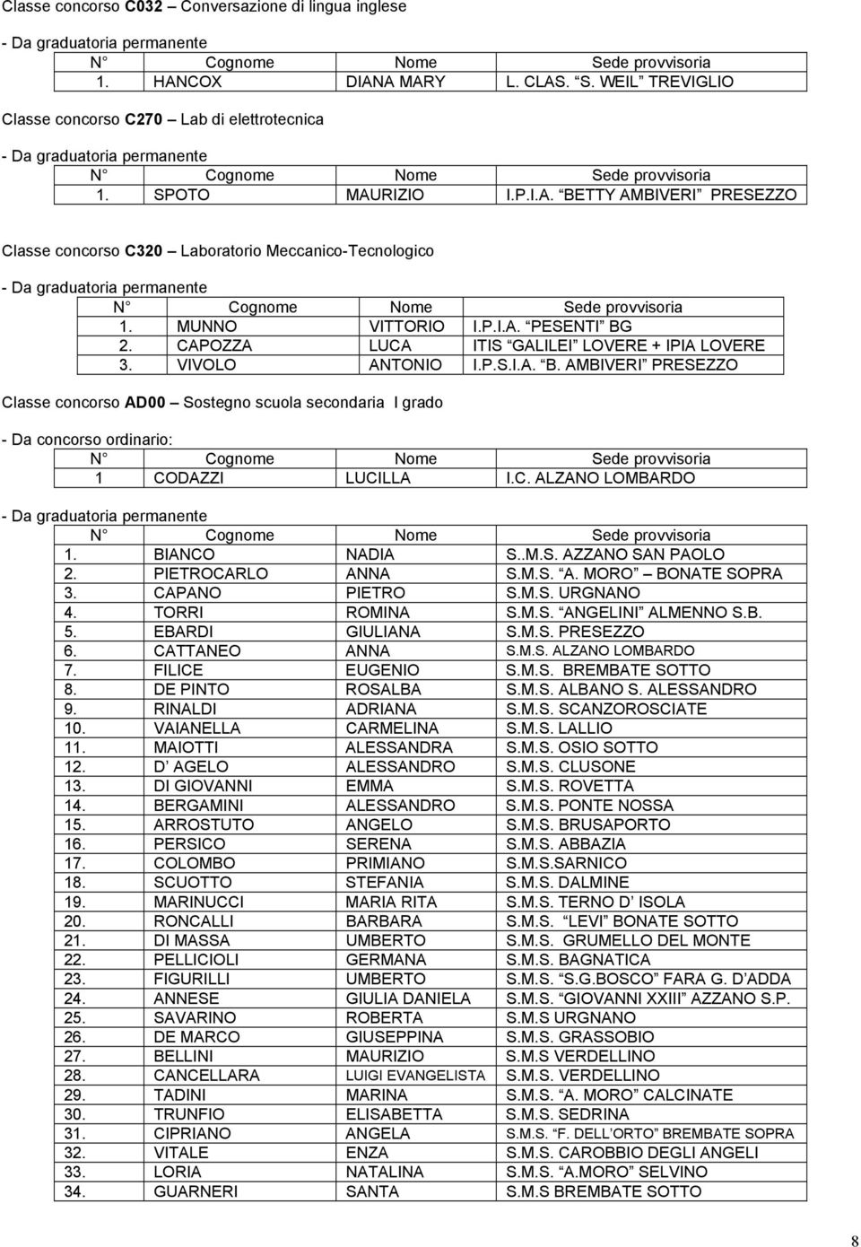 C. ALZANO LOMBARDO 1. BIANCO NADIA S..M.S. AZZANO SAN PAOLO 2. PIETROCARLO ANNA S.M.S. A. MORO BONATE SOPRA 3. CAPANO PIETRO S.M.S. URGNANO 4. TORRI ROMINA S.M.S. ANGELINI ALMENNO S.B. 5.