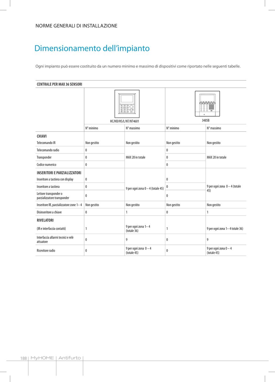 centrale per max 36 sensori Chiavi HC/HD/HS/L/NT/NT460 3485B N minimo N massimo N minimo N massimo Telecomando IR Non gestito Non gestito Non gestito Non gestito Telecomando radio 0 Transponder 0 MAX