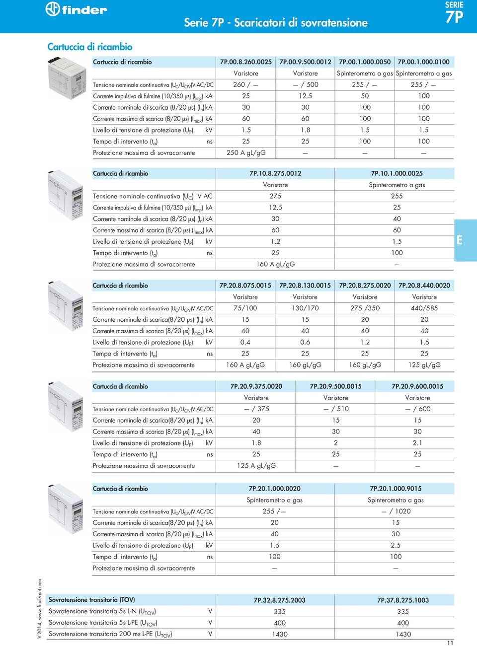 0100 Varistore Varistore Spinterometro a gas Spinterometro a gas Tensione nominale continuativa (U C /U CPV )V AC/DC 260 / / 500 255 / 255 / Corrente impulsiva di fulmine (10/350 μs) (I imp ) ka 25