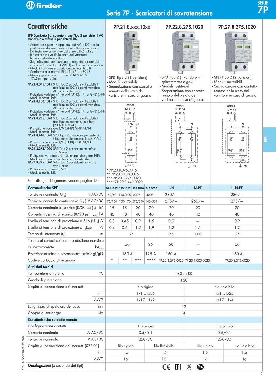 1020 SPD Scaricatori di sovratensione Tipo 2 per sistemi AC monofase o trifase e per sistemi DC Adatti per sistemi / applicazioni AC e DC per la protezione da sovratensioni indotte e di manovra Da