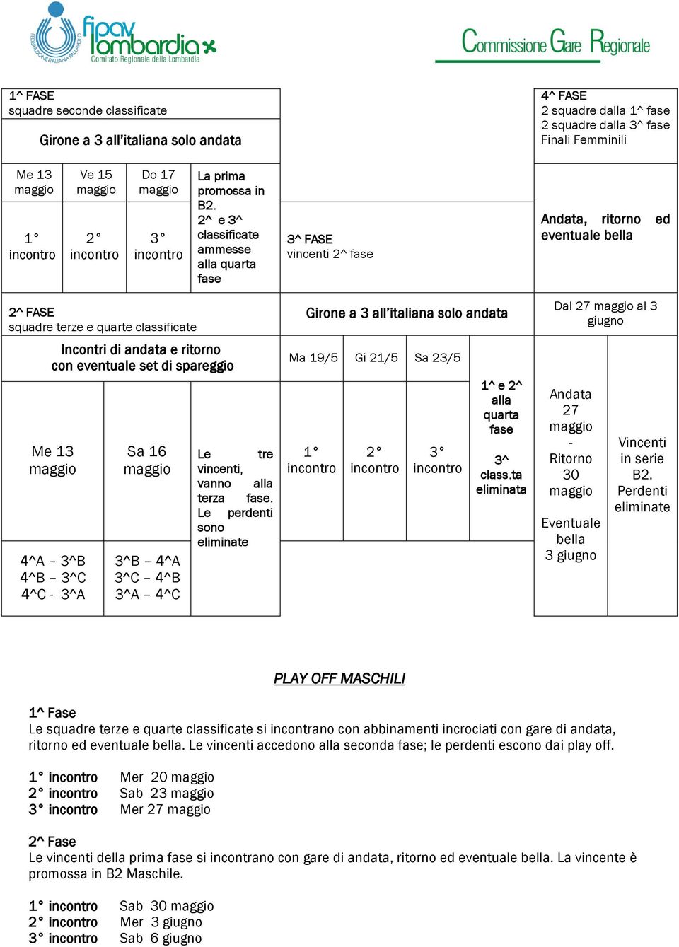 spareggio Me 13 4^A 3^B 4^B 3^C 4^C - 3^A Sa 16 3^B 4^A 3^C 4^B 3^A 4^C Le tre vincenti, vanno alla terza fase.