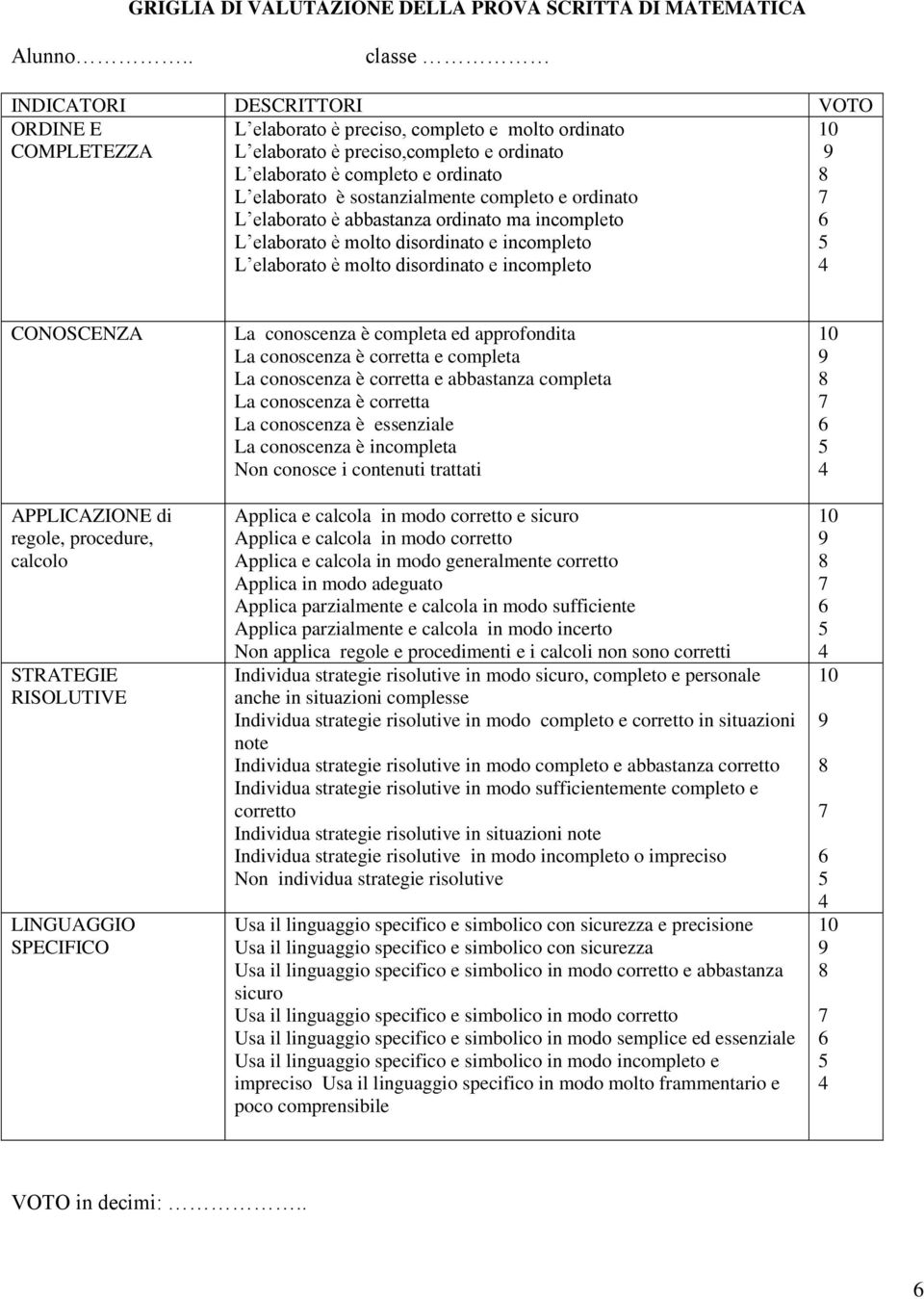 sostanzialmente completo e ordinato L elaborato è abbastanza ordinato ma incompleto L elaborato è molto disordinato e incompleto L elaborato è molto disordinato e incompleto CONOSCENZA APPLICAZIONE