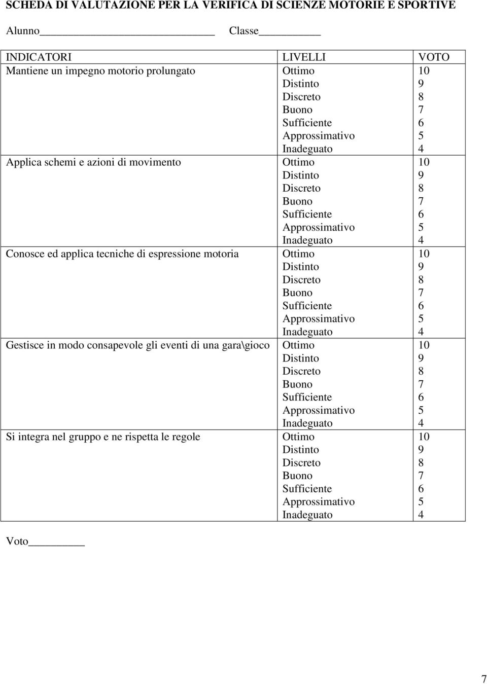 di una gara\gioco Si integra nel gruppo e ne rispetta le regole Voto Ottimo Distinto Discreto Buono Sufficiente Approssimativo Inadeguato Ottimo Distinto Discreto Buono