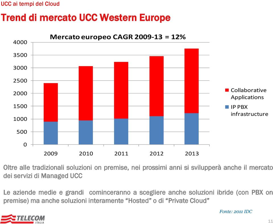 prossimi anni si svilupperà anche il mercato dei servizi di Managed UCC Le aziende medie e grandi cominceranno a