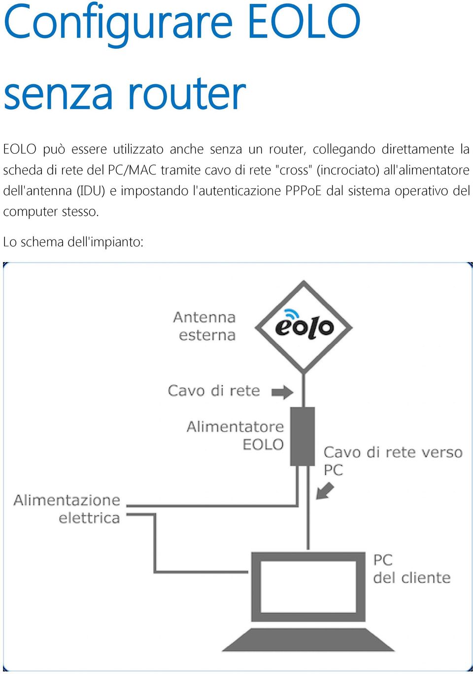 rete "cross" (incrociato) all'alimentatore dell'antenna (IDU) e impostando