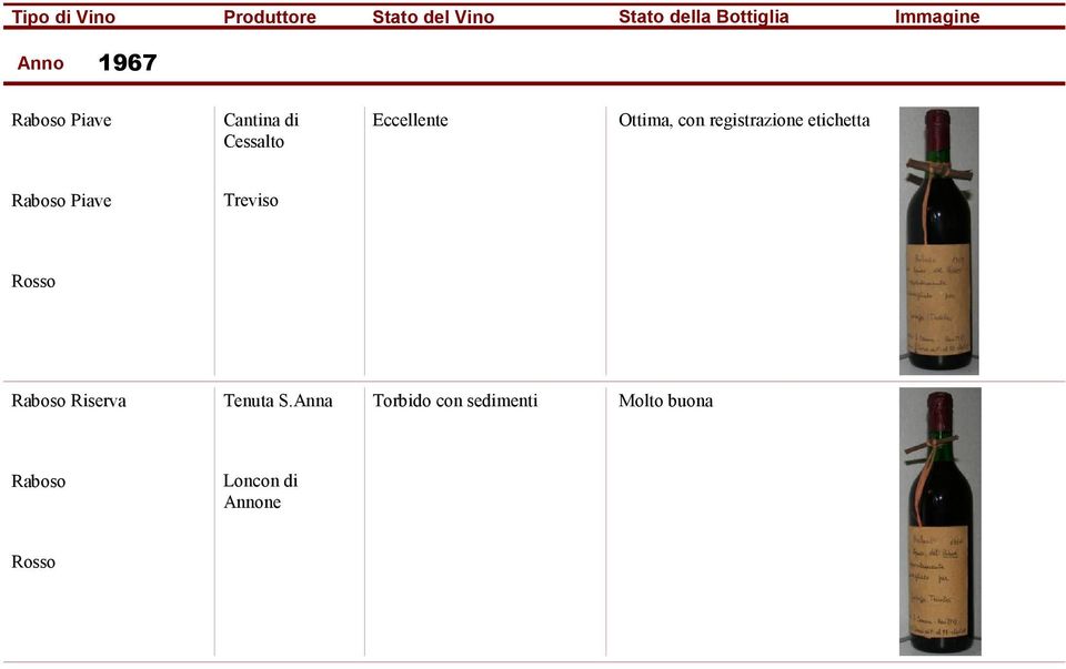 Piave Treviso Raboso Riserva Tenuta S.