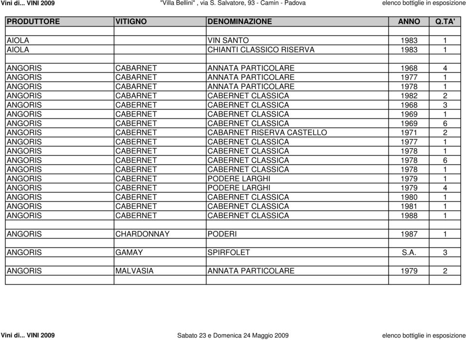 CASTELLO 1971 2 ANGORIS CABERNET CABERNET CLASSICA 1977 1 ANGORIS CABERNET CABERNET CLASSICA 1978 1 ANGORIS CABERNET CABERNET CLASSICA 1978 6 ANGORIS CABERNET CABERNET CLASSICA 1978 1 ANGORIS