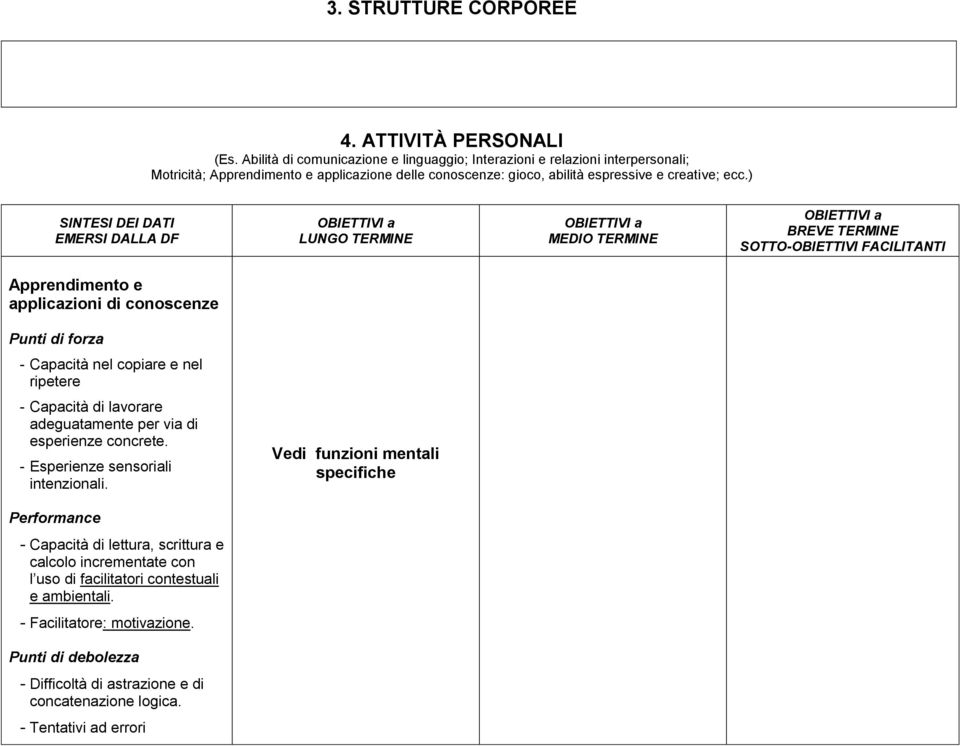 ) SINTESI DEI DATI EMERSI DALLA DF LUNGO TERMINE MEDIO TERMINE BREVE TERMINE SOTTO-OBIETTIVI FACILITANTI Apprendimento e applicazioni di conoscenze - Capacità nel copiare e nel ripetere -