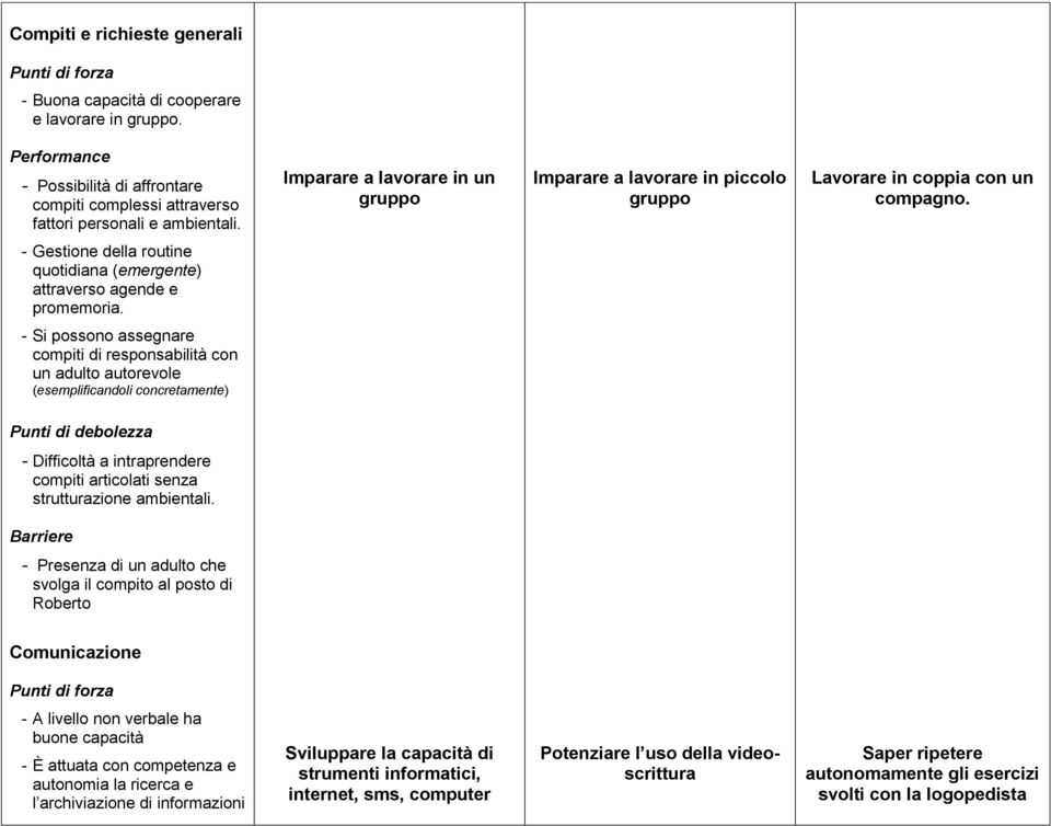 - Si possono assegnare compiti di responsabilità con un adulto autorevole (esemplificandoli concretamente) - Difficoltà a intraprendere compiti articolati senza strutturazione ambientali.