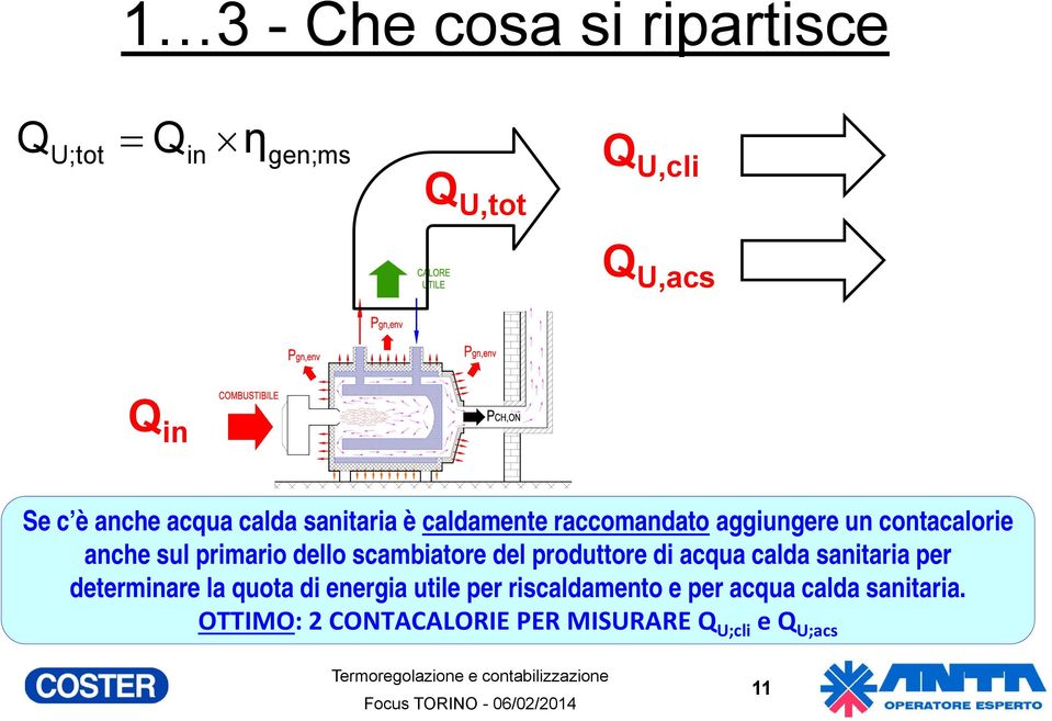 dello scambiatore del produttore di acqua calda sanitaria per determinare la quota di energia