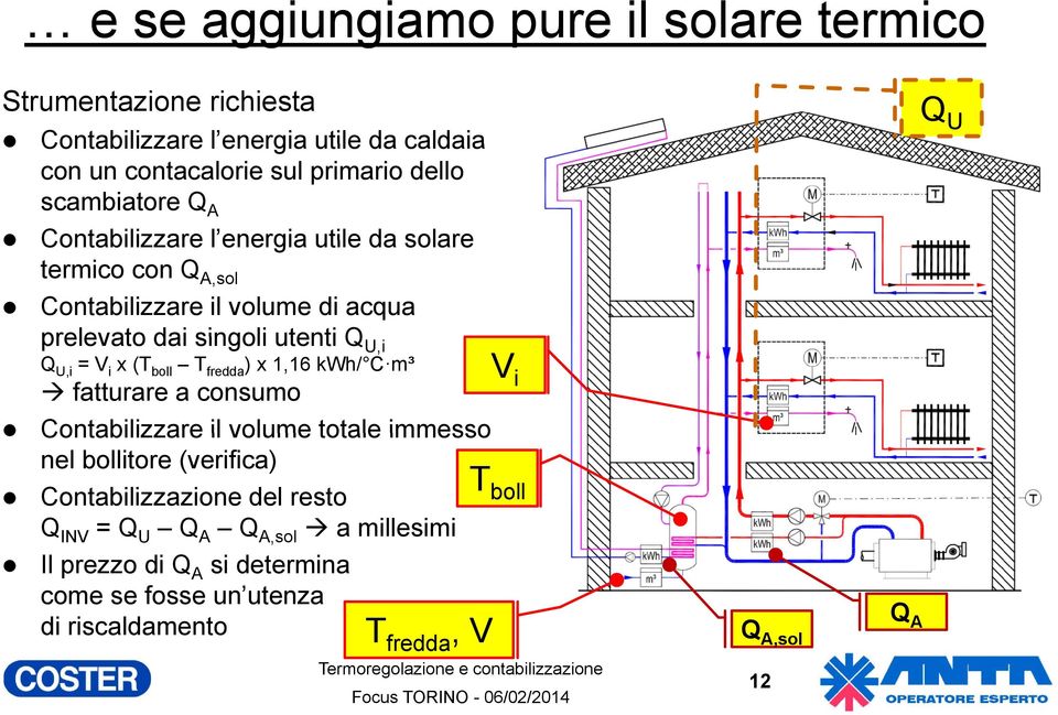 = V i x (T boll T fredda ) x 1,16 kwh/ C m³ fatturare a consumo V i Contabilizzare il volume totale immesso nel bollitore (verifica) T