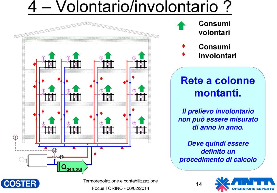 montanti.