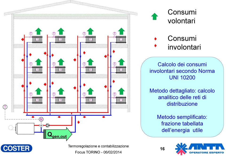 calcolo analitico delle reti di distribuzione Q gen,out