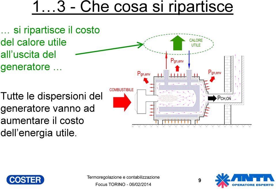 generatore Tutte le dispersioni i i del