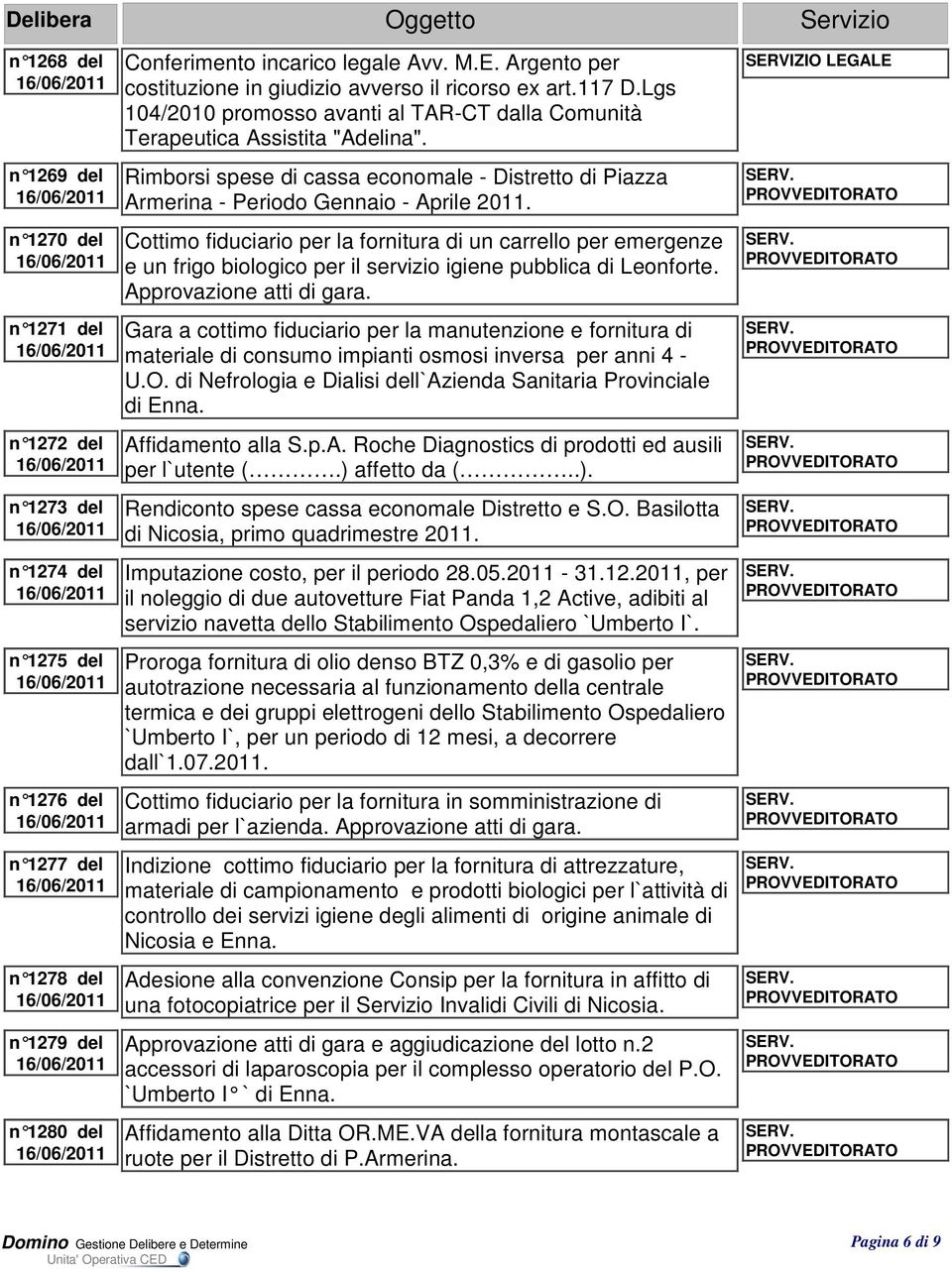 Rimborsi spese di cassa economale - Distretto di Piazza Armerina - Periodo Gennaio - Aprile 2011.