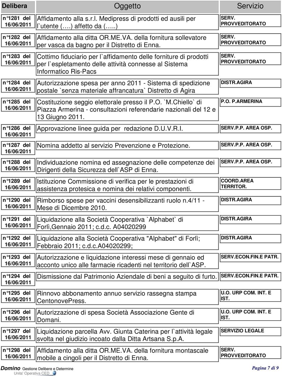 Cottimo fiduciario per l`affidamento delle forniture di prodotti per l`espletamento delle attività connesse al Sistema Informatico Ris-Pacs Autorizzazione spesa per anno 2011 - Sistema di spedizione