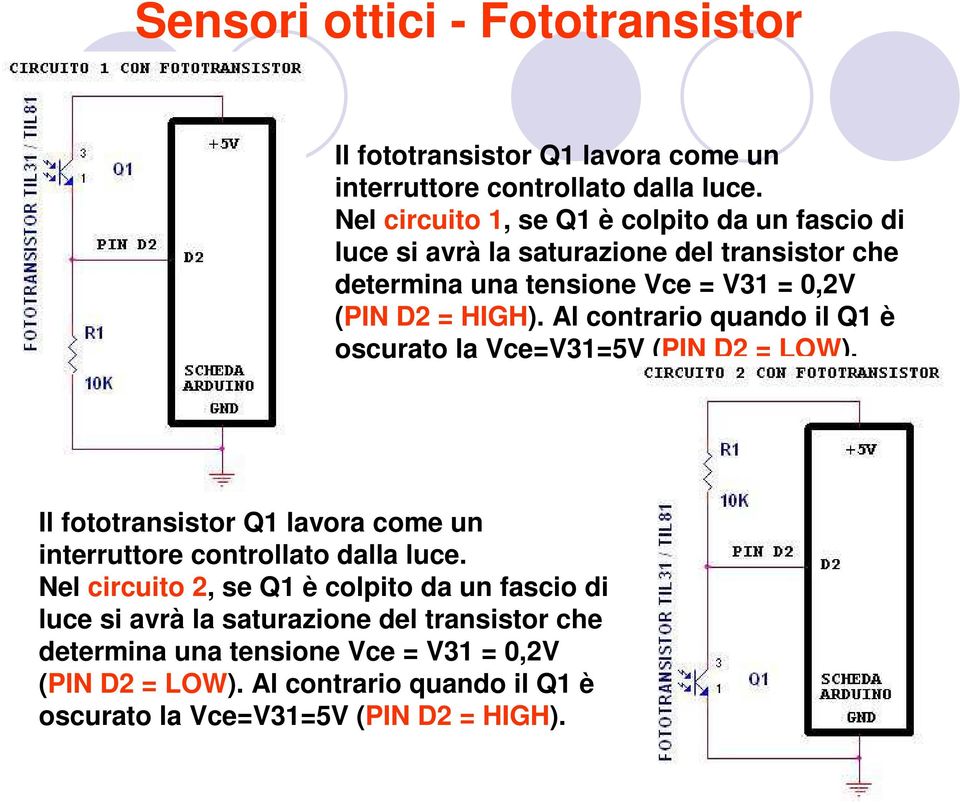 Al contrario quando il Q1 è oscurato la Vce=V31=5V (PIN D2 = LOW). Il fototransistor Q1 lavora come un interruttore controllato dalla luce.