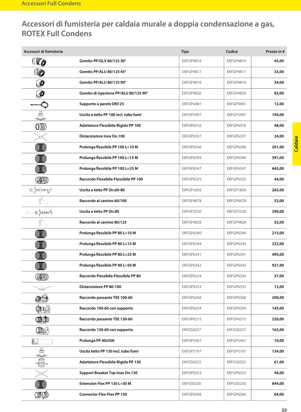 12,00 Uscita a tetto PP 100 incl. tubo fumi EKFGP5497 EKFGP5497 104,00 Adattatore Flessibile-Rigido PP 100 EKFGP6316 EKFGP6316 48,00 Distanziatore Inox Dn.