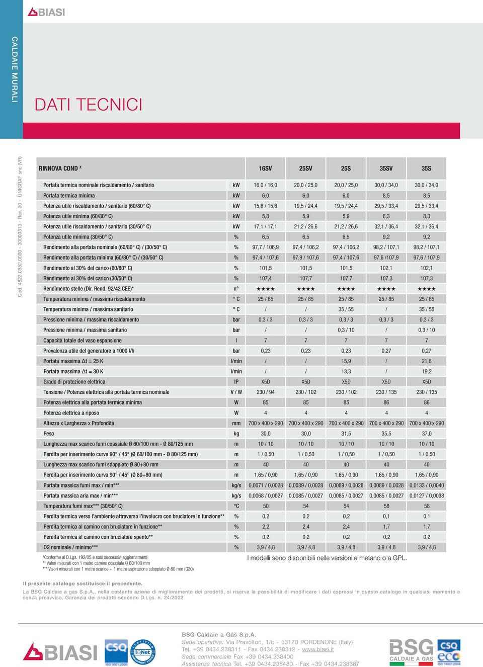 6,0 6,0 6,0 8,5 8,5 Potenza utile riscaldamento / sanitario (60/80 C) kw 15,6 / 15,6 19,5 / 24,4 19,5 / 24,4 29,5 / 33,4 29,5 / 33,4 Potenza utile minima (60/80 C) kw 5,8 5,9 5,9 8,3 8,3 Potenza