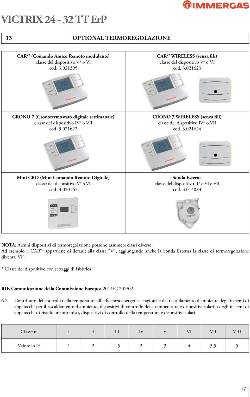 3.014083 NOTA: Alcuni dispositivi di termoregolazione possono assumere classi diverse.