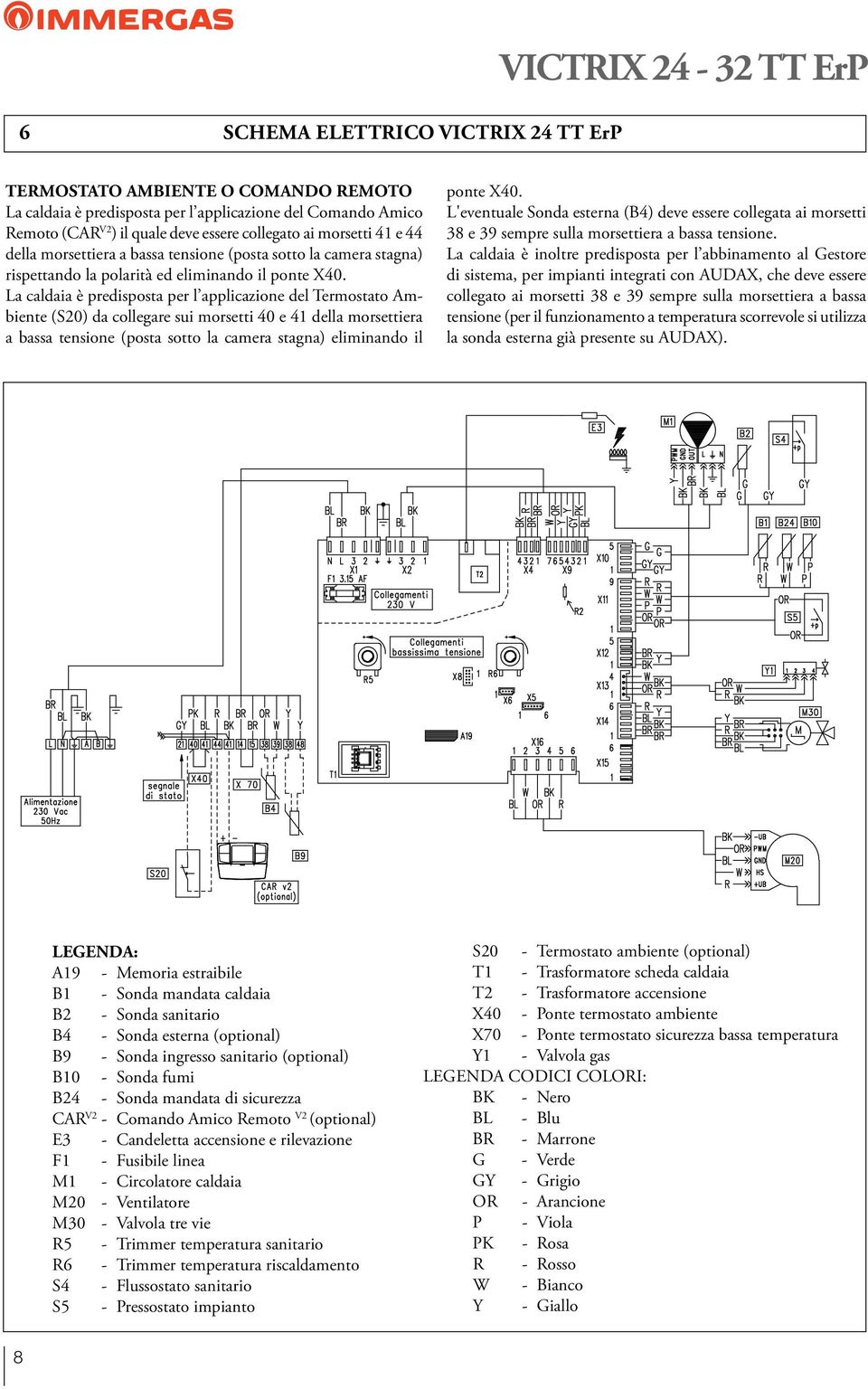 La caldaia è predisposta per l applicazione del Termostato Ambiente (S20) da collegare sui morsetti 40 e 41 della morsettiera a bassa tensione (posta sotto la camera stagna) eliminando il ponte X40.