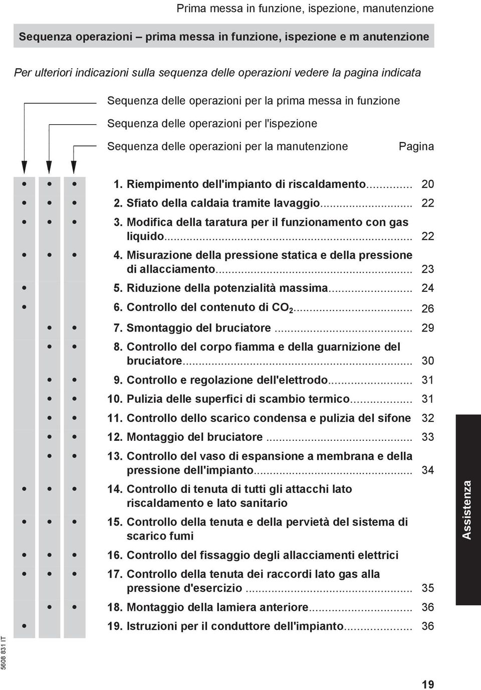 Riempimento dell'impianto di riscaldamento... 20 2. Sfiato della caldaia tramite lavaggio... 22 3. Modifica della taratura per il funzionamento con gas liquido... 22 4.