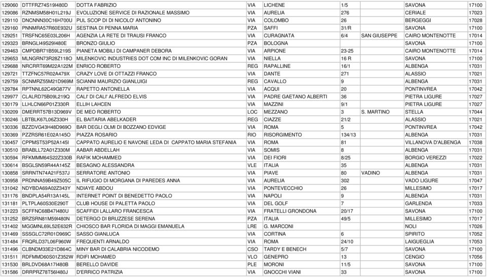 SAN GIUSEPPE CAIRO MONTENOTTE 17014 129323 BRNGLI49S29I480E BRONZO GIULIO PZA BOLOGNA SAVONA 17100 129463 CMPDBR71B59L219S PIANETA MOBILI DI CAMPANER DEBORA VIA ARPIONE 23-25 CAIRO MONTENOTTE 17014