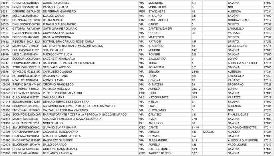 SAURO 3/5 SAVONA 17100 96297 BRTNNZ44C25H126Q BERTA NUNZIO FRZ CASE FACELLI 12 ROCCAVIGNALE 17017 96303 DNGLSN58P23G479R D'ANGELO ALESSANDRO VIA CARSO 5 SPIRITO 17052 97147 GTTGPR41R17L570M GATTI