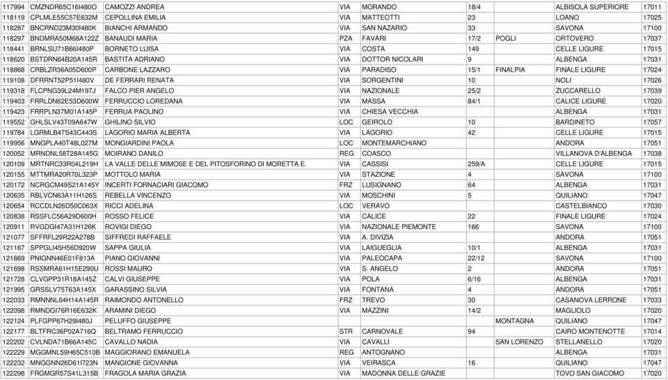 BASTITA ADRIANO VIA DOTTOR NICOLARI 9 ALBENGA 17031 118868 CRBLZR36A05D600P CARBONE LAZZARO VIA PARADISO 15/1 FINALPIA FINALE LIGURE 17024 119108 DFRRNT52P51I480V DE FERRARI RENATA VIA SORGENTINI 10